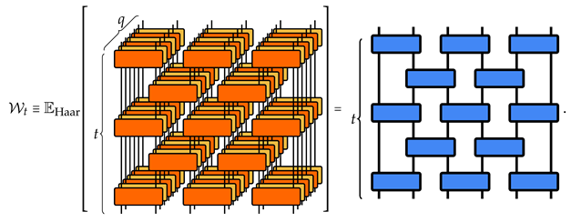 Quantum circuits
